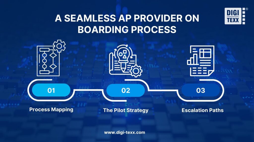 Accounts Payable Outsourcing: Pros, Cons, Costs And Top Providers 10 Accounts payable outsourcing onboarding process steps