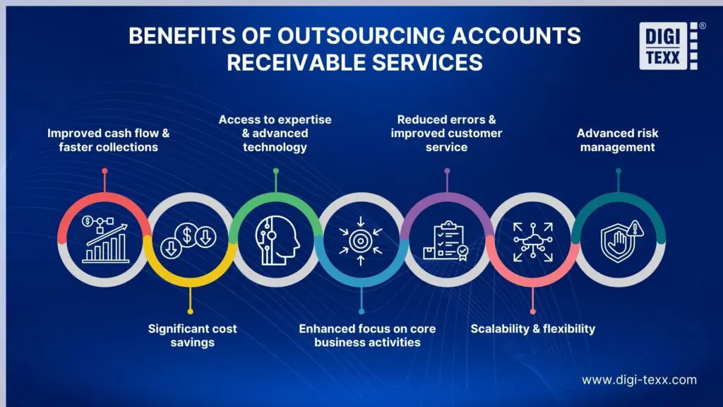 Benefits of outsourcing accounts receivable services