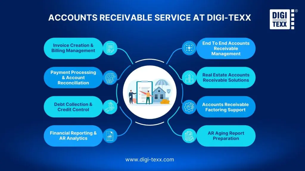 Accounts receivable service at DIGI-TEXX