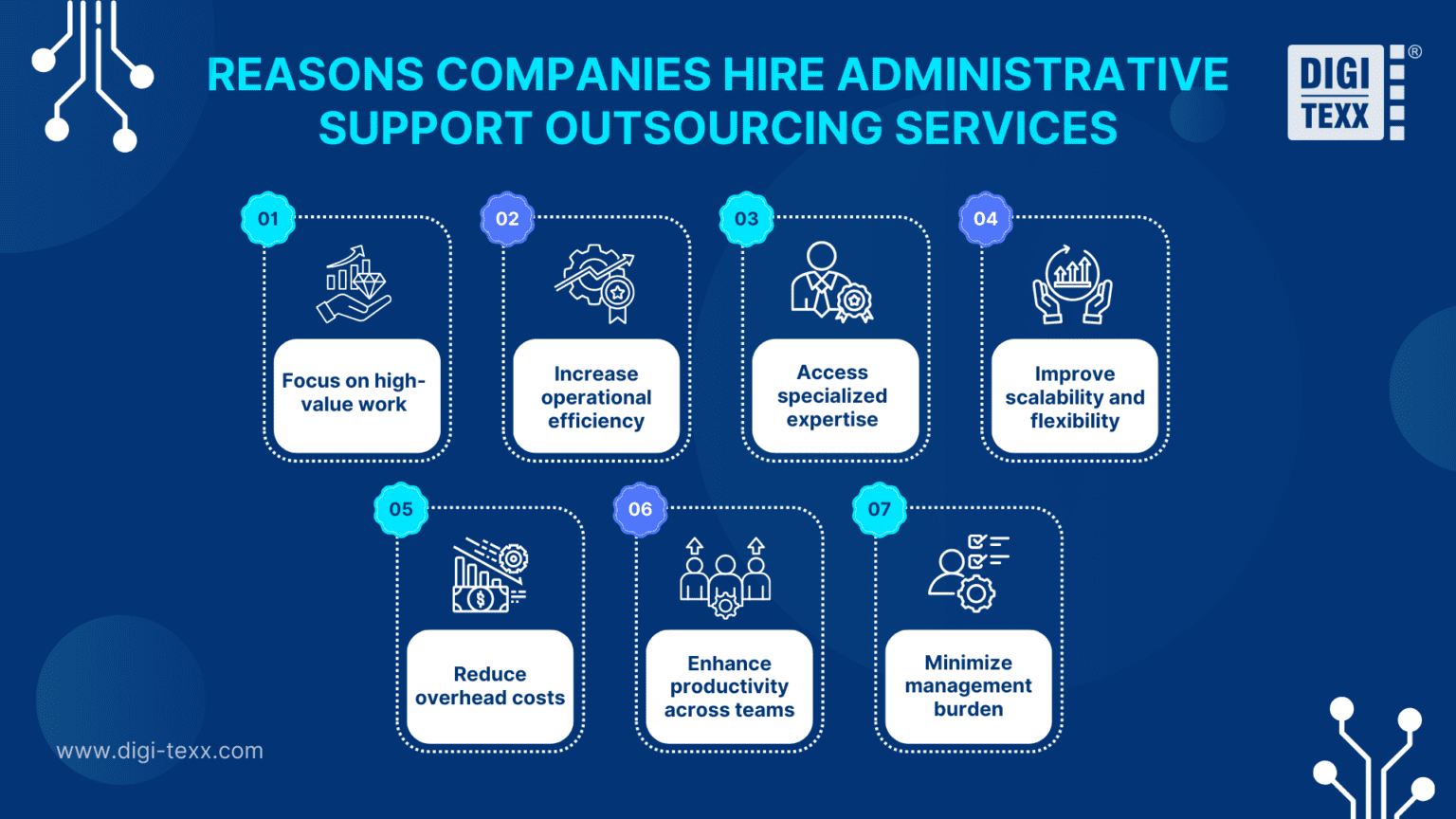 Administrative Support Outsourcing Services: Best Providers In 2026