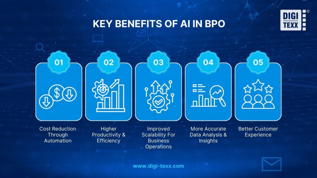 Key benefits of AI in BPO