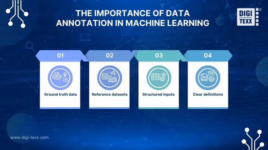The importance of data annotation in machine learning for AI training datasets