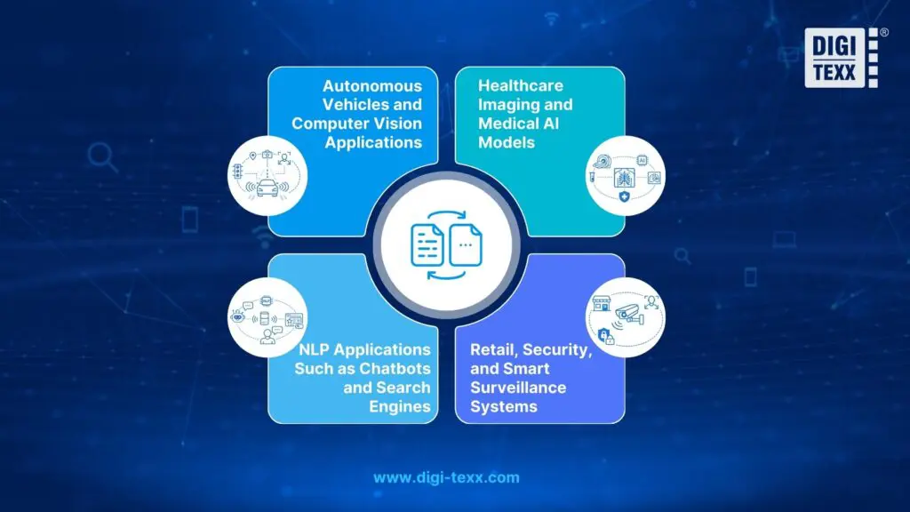 AI-powered data annotation technologies benefits across different industries