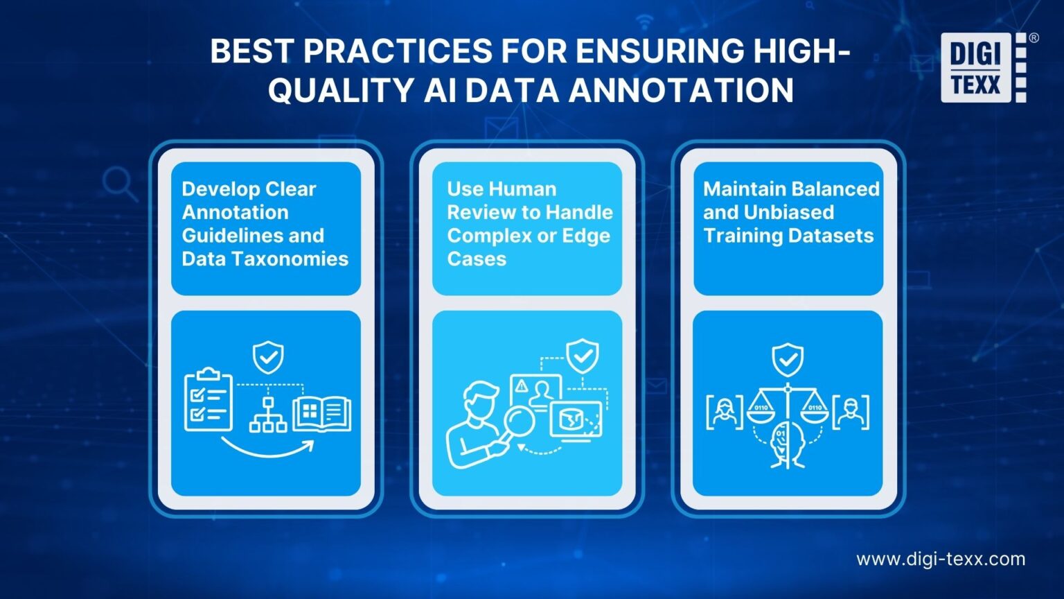 AI-Powered Data Annotation Technologies Efficiency Accuracy