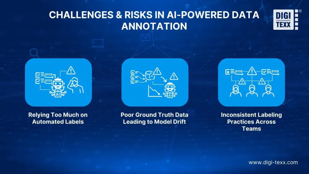 AI-powered data annotation technologies efficiency accuracy challenges in automated labeling and data quality