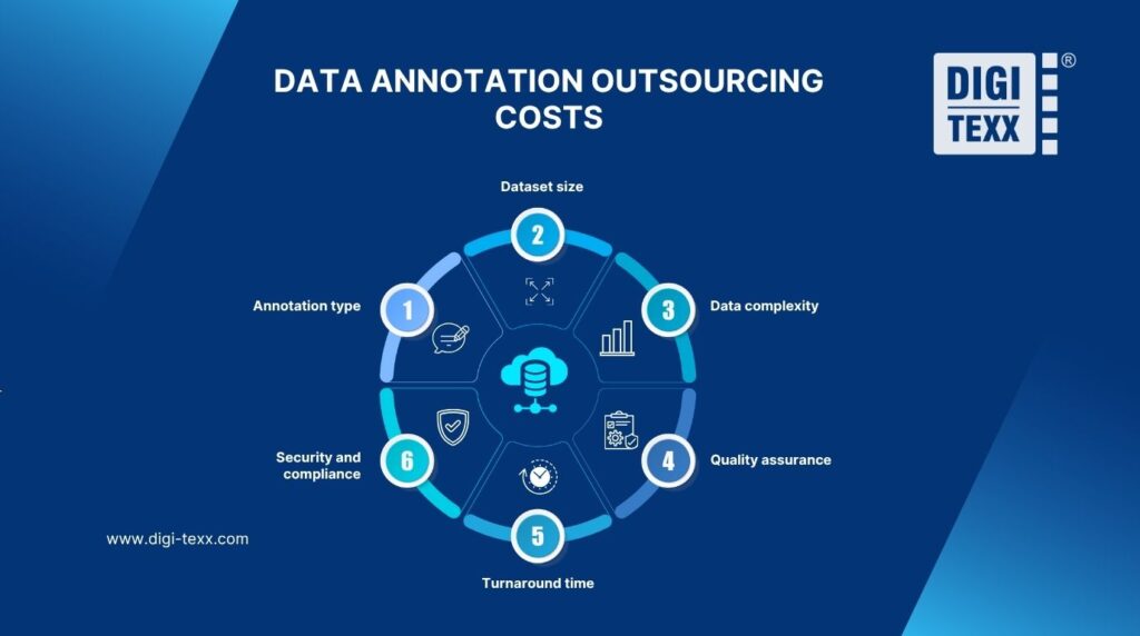 Data Annotation Outsourcing Services For Accurate AI Training Data 6 Key factors influencing data annotation outsourcing costs