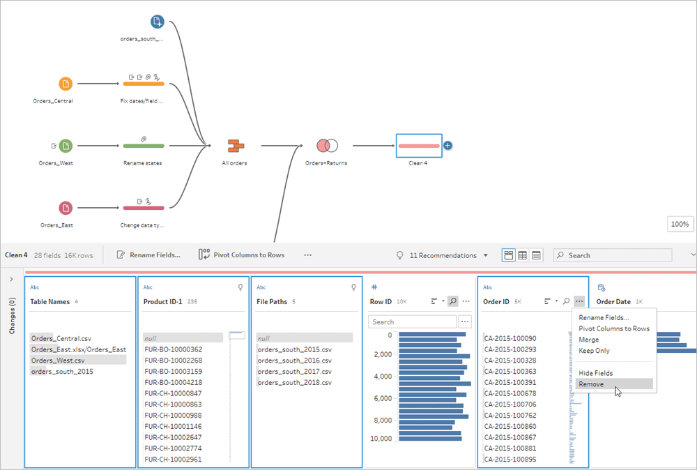 Step 1 data cleaning: Remove duplicate or irrelevant observations