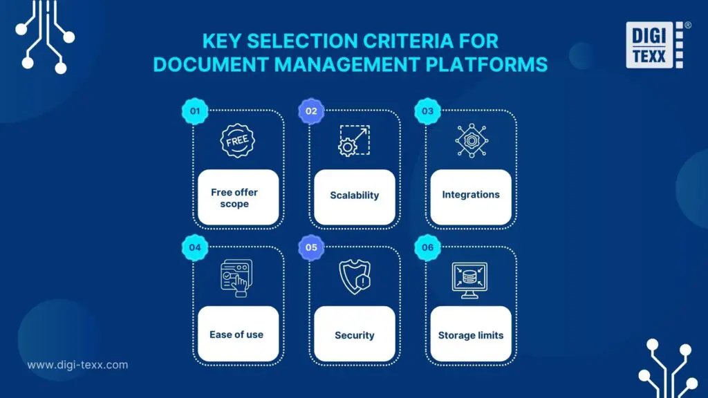 Key selection criteria for document management platforms