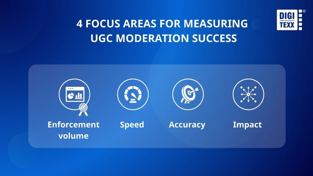 Focus Areas for Moderate User-Generated Content