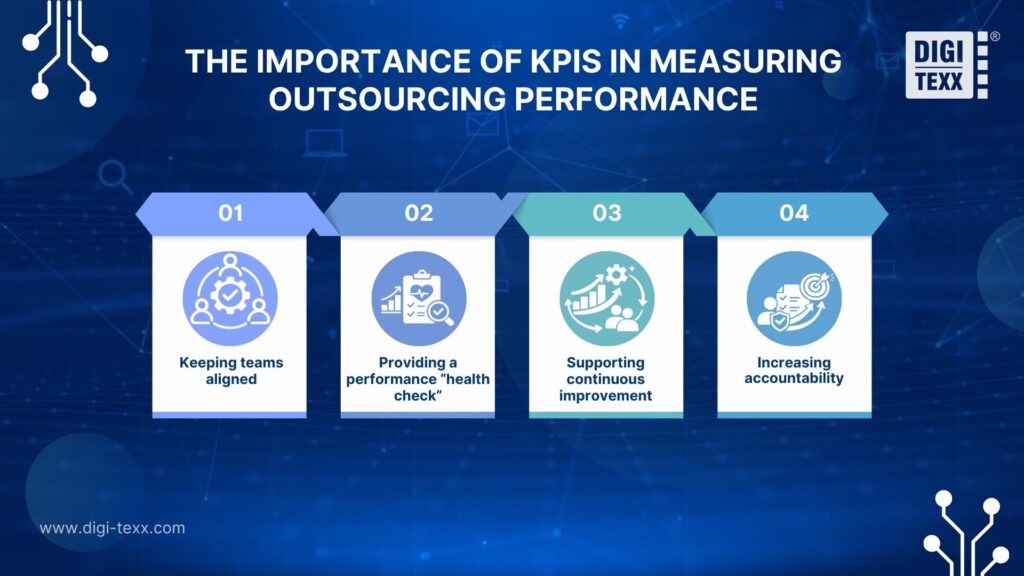 Importance of KPIs in measuring outsourcing performance for a business process outsourcing provider