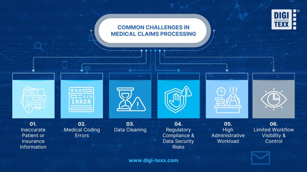 Common challenges in medical claims processing
