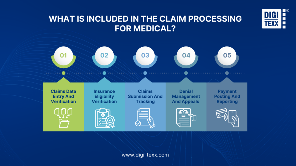 Key components included in medical claim processing