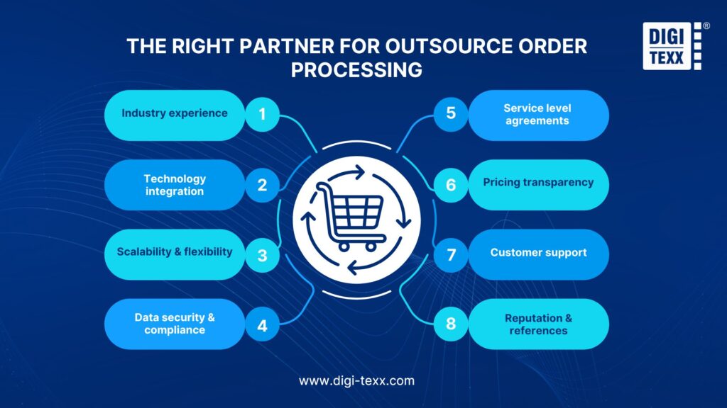 The right partner for outsource order processing