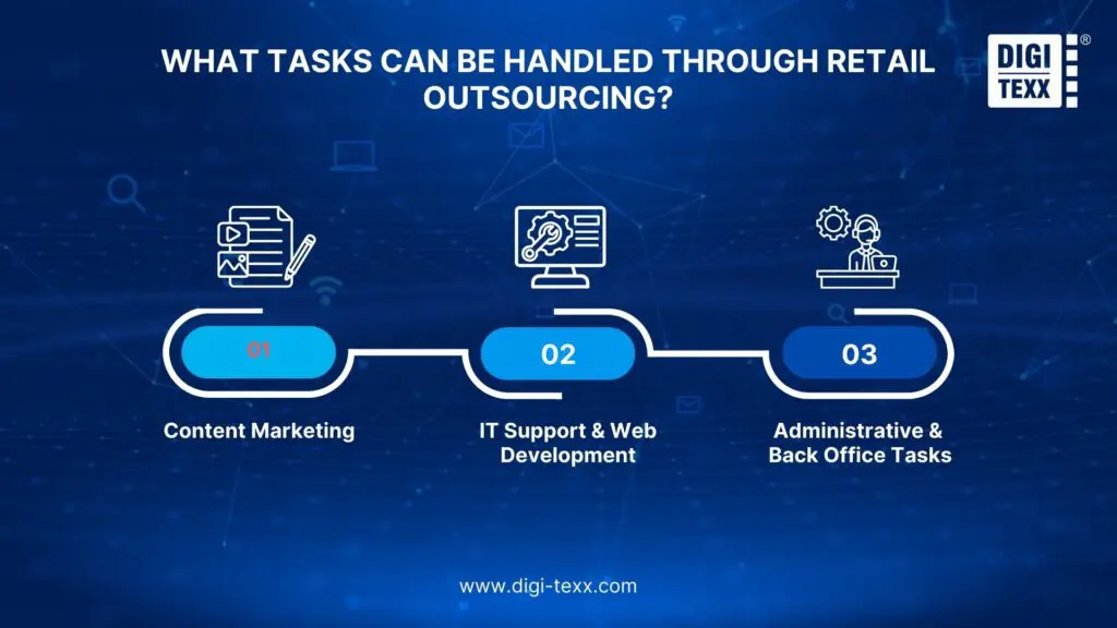 Tasks that can be handled through retail outsourcing