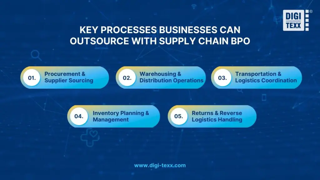 supply chain BPO services