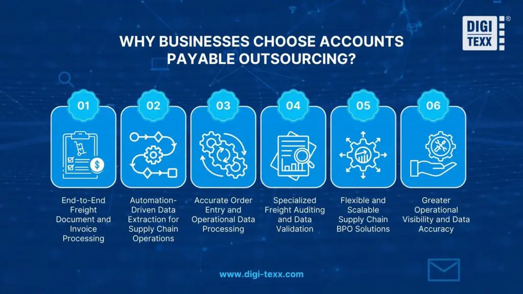 DIGI-TEXX supply chain BPO