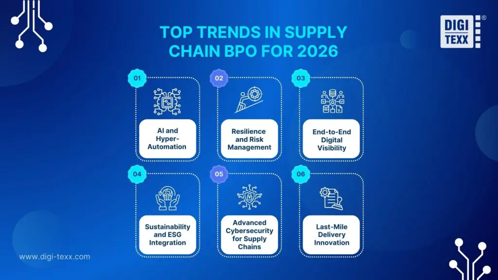 supply chain bpo 6