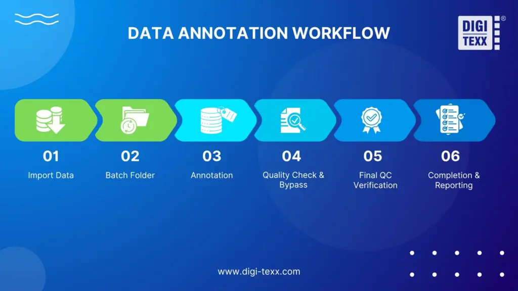 01. VEHICLE ANNOTATION FOR TRAFFIC MONITORING AND ENHANCED AI-POWERED SECURITY