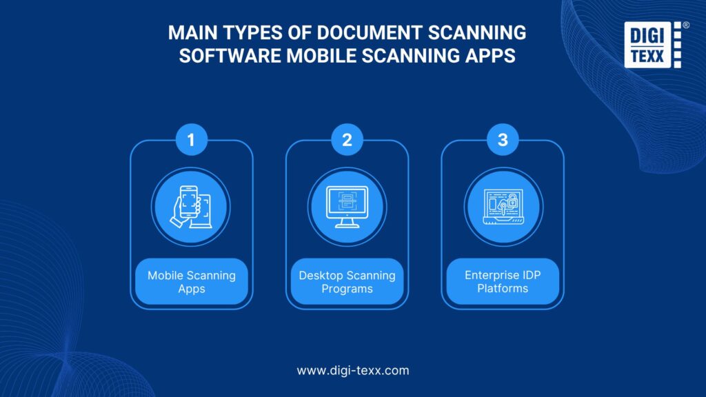 What Is Document Scanning Software 2