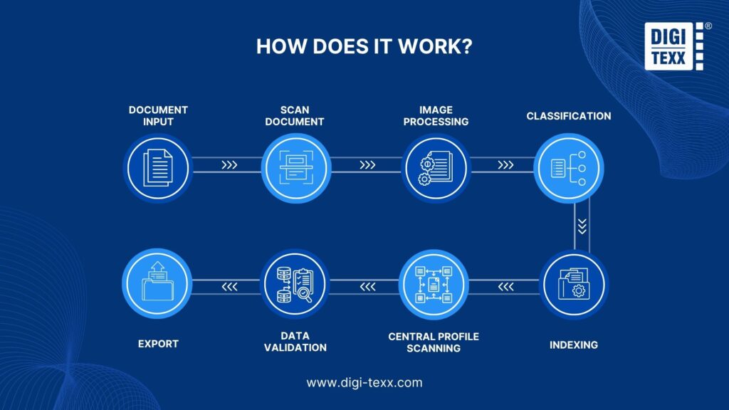 What Is Document Scanning Software