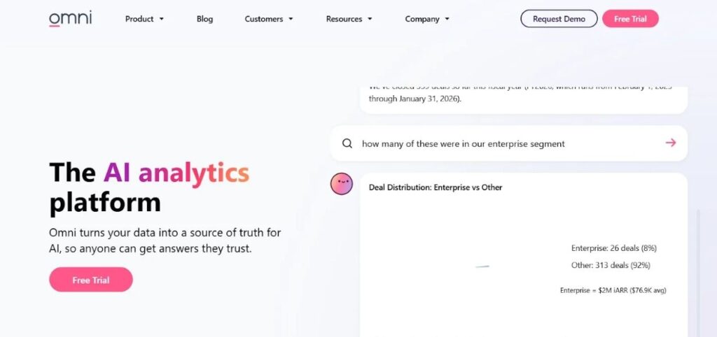 data transformation software