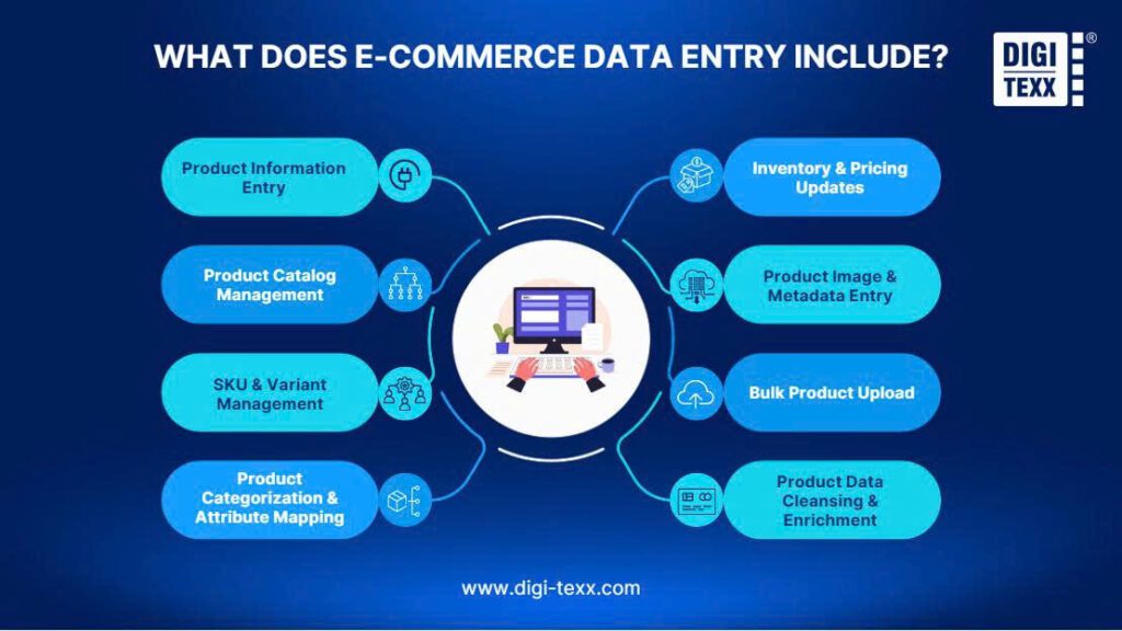  Key tasks included in e-commerce data entry services