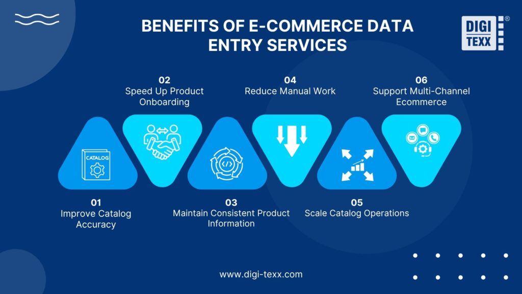 E-commerce data entry across major online stores and marketplaces