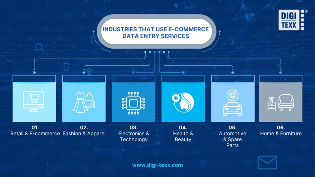E-commerce data entry across various industries
