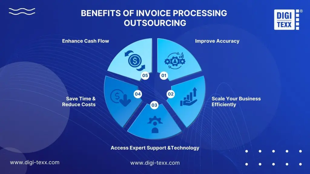 Key benefits of invoice processing outsourcing