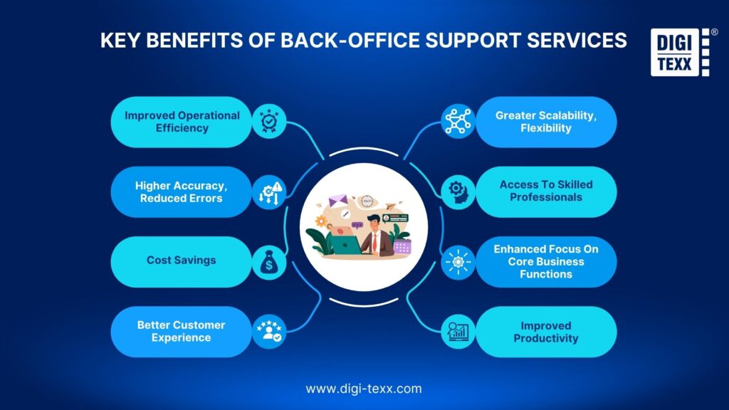 Key benefits of back-office support services