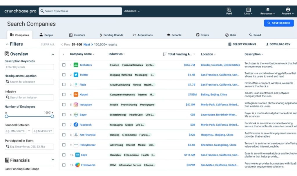 Top 20 Data Enrichment Tools To Improve Data Quality In 2026 4 Crunchbase data enrichment platforms interface for company enrichment and business data enrichment