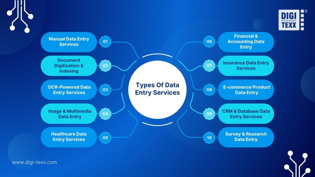10 Types Of Data Entry Services For Modern Businesses 2 10 Types of data entry services