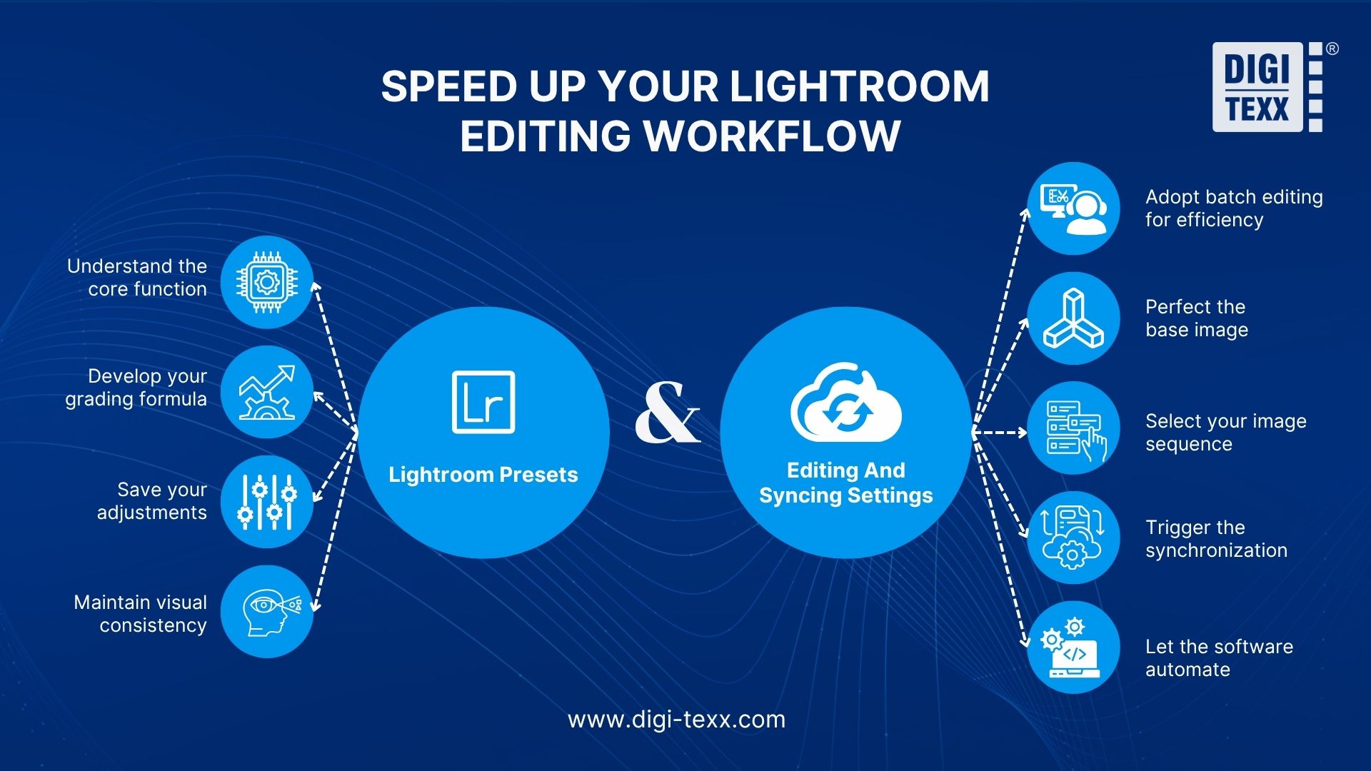 Edit Photos In Lightroom Online Free: Quick Guide For Beginners 2026 10 edit photos in lightroom 9
