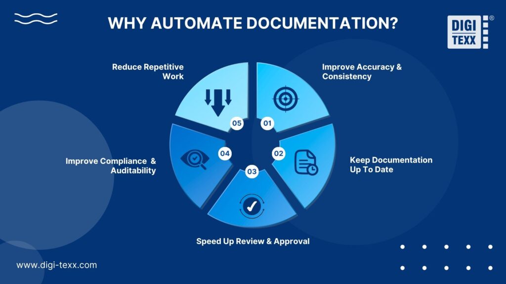 Benefits of documentation automation