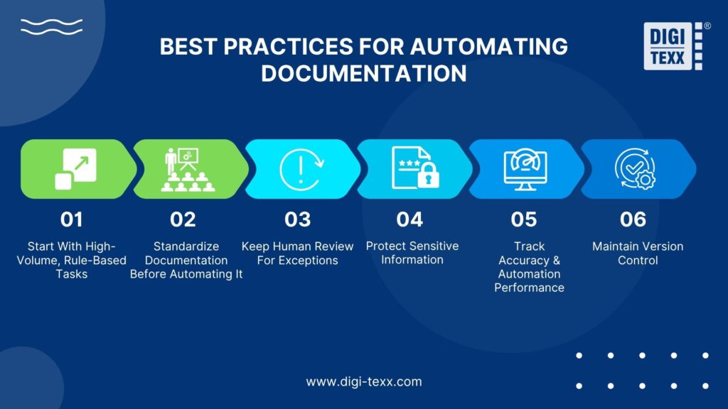 Best practices for automating documentation