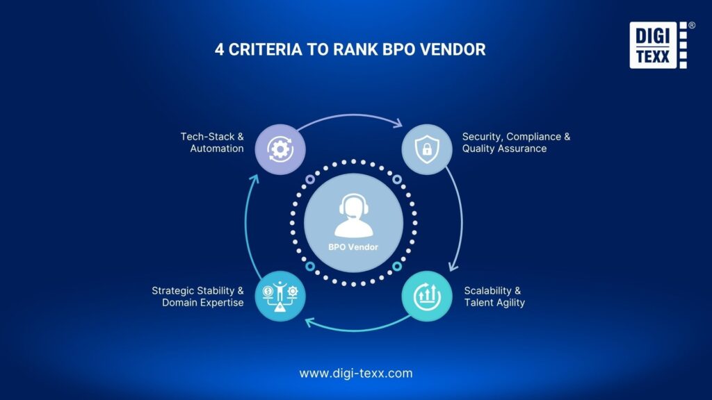 Selection Criteria: How We Ranked These Companies