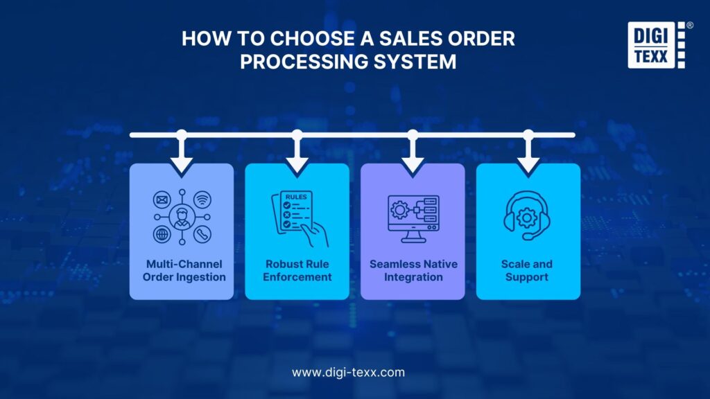 How To Choose a Sales Order Processing System