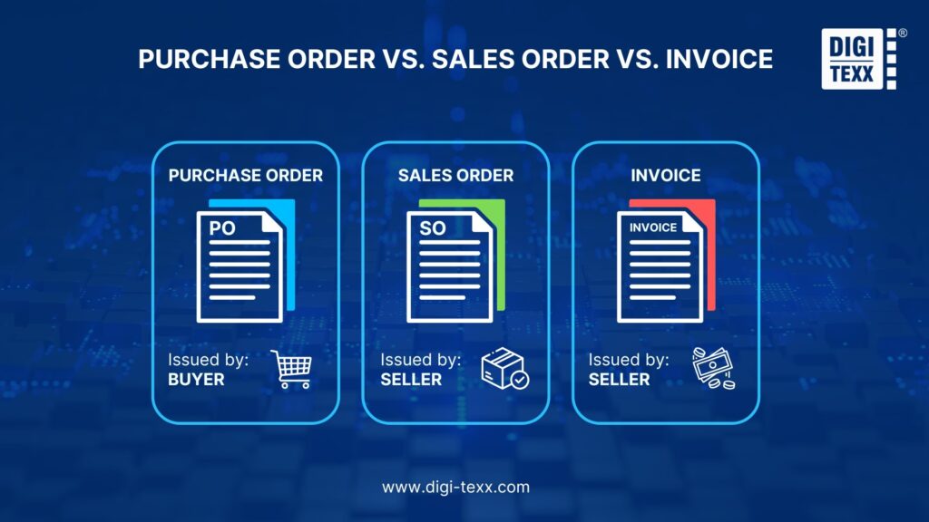 Sales Order Vs. Purchase Order Vs. Invoice