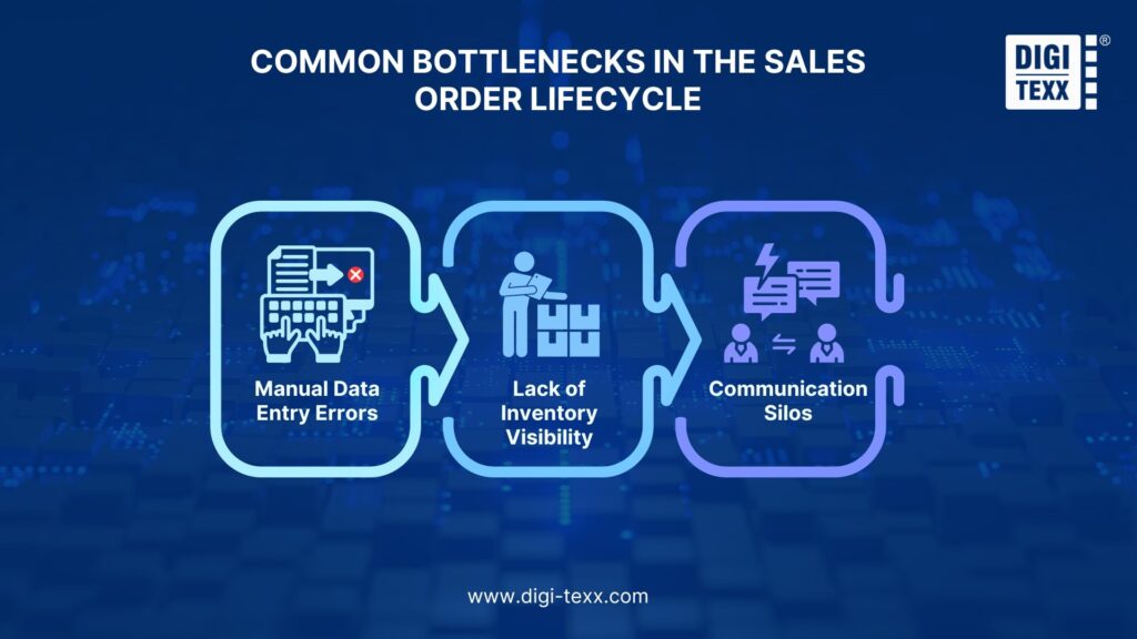 Common Bottlenecks In The Sales Order Lifecycle