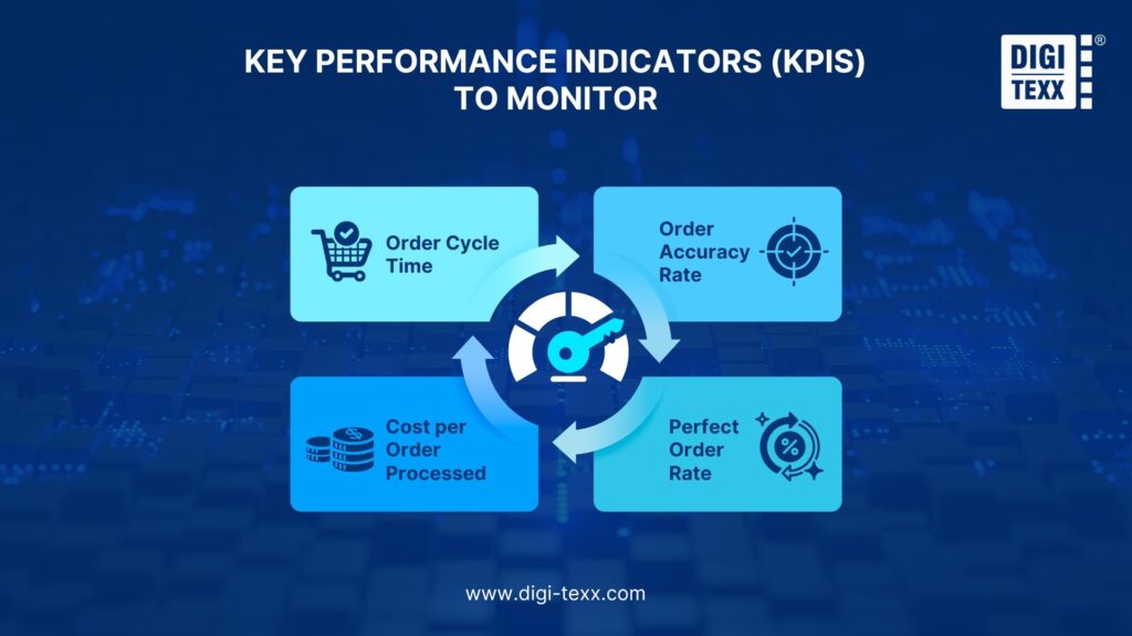 Key Performance Indicators (KPIs) To Monitor