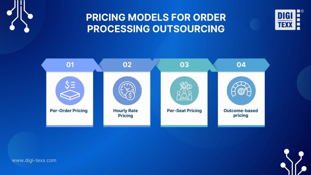 Pricing models for order processing outsourcing