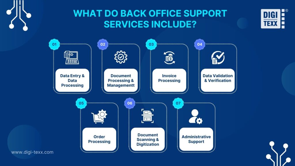 Back office teams manage data entry, processing, and verification tasks