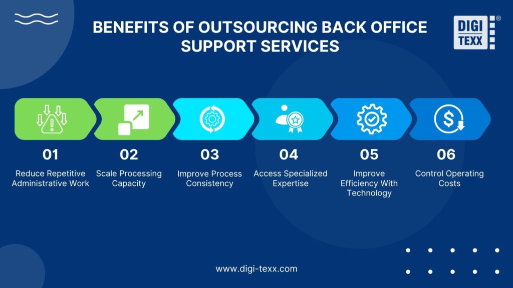 Benefits of outsourcing back office support services