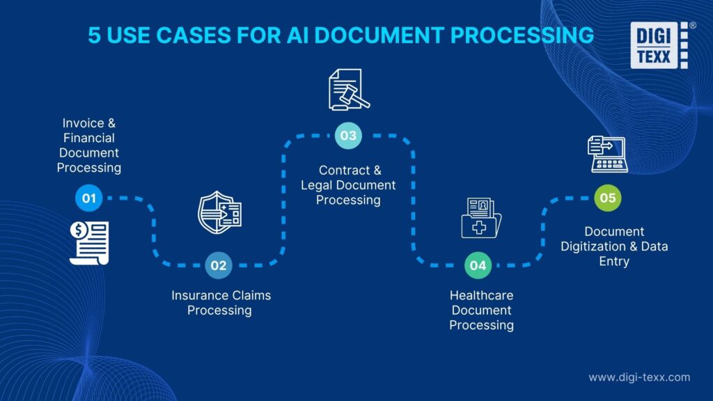 artificial intelligence document processing