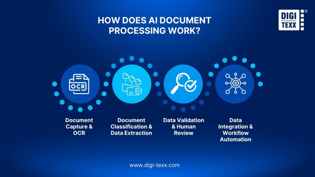 ai-powered document processing
