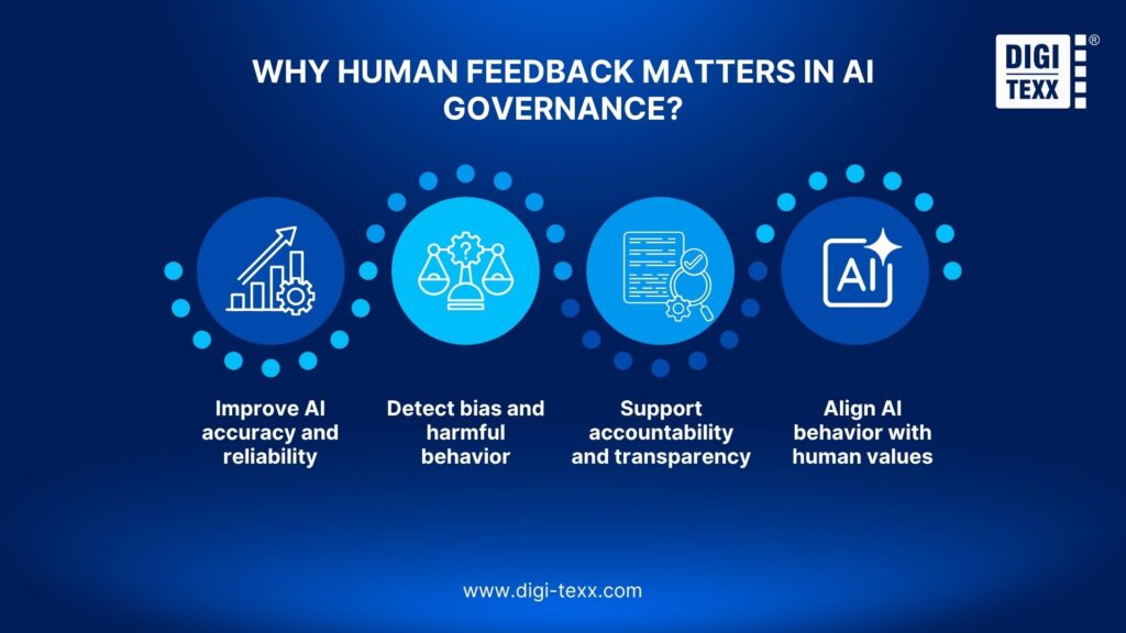Why AI governance human feedback matters