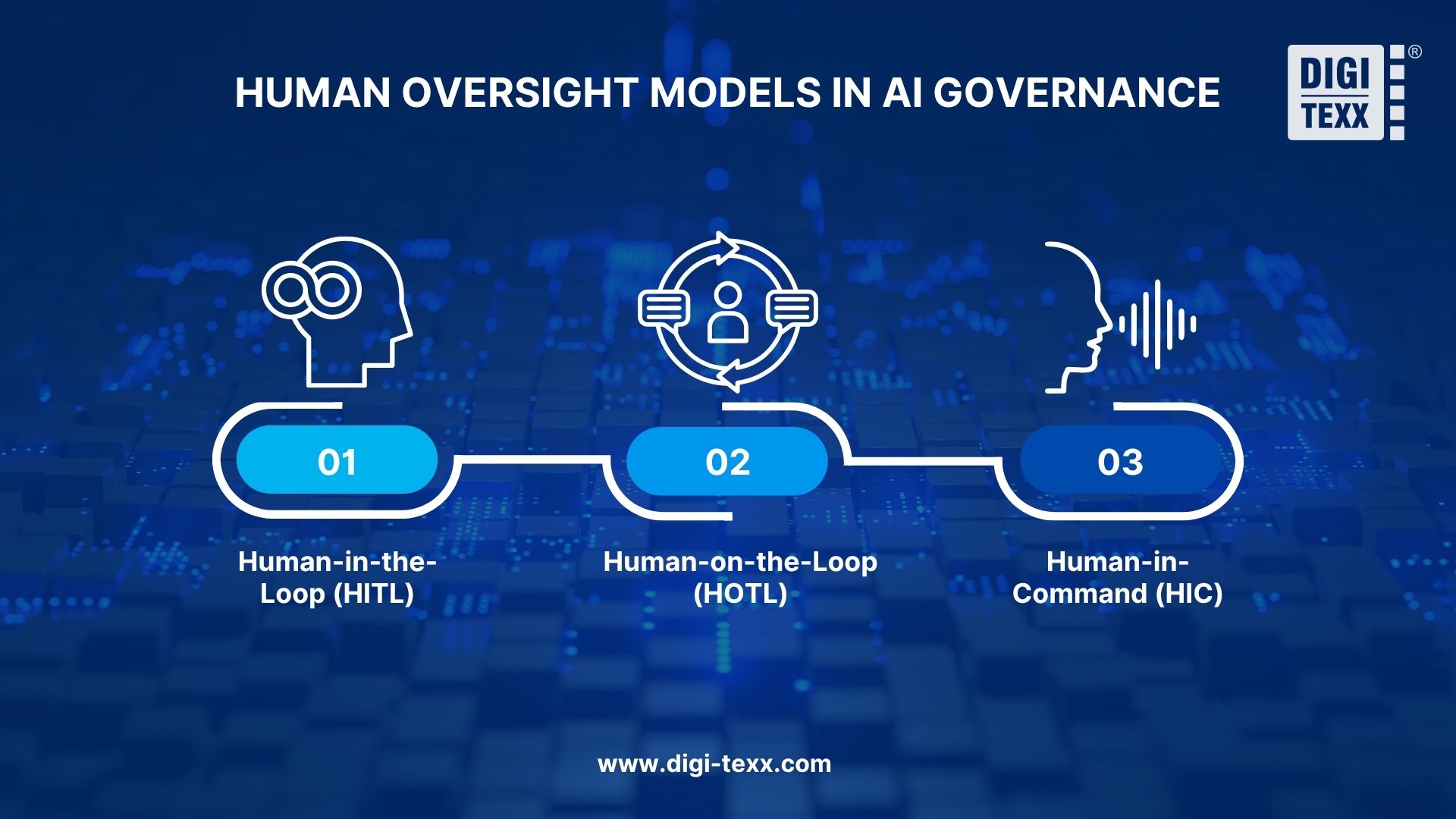 Human oversight models in AI governance