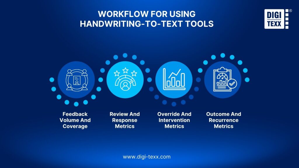 Measuring AI governance human feedback effectiveness with 4 key metrics.