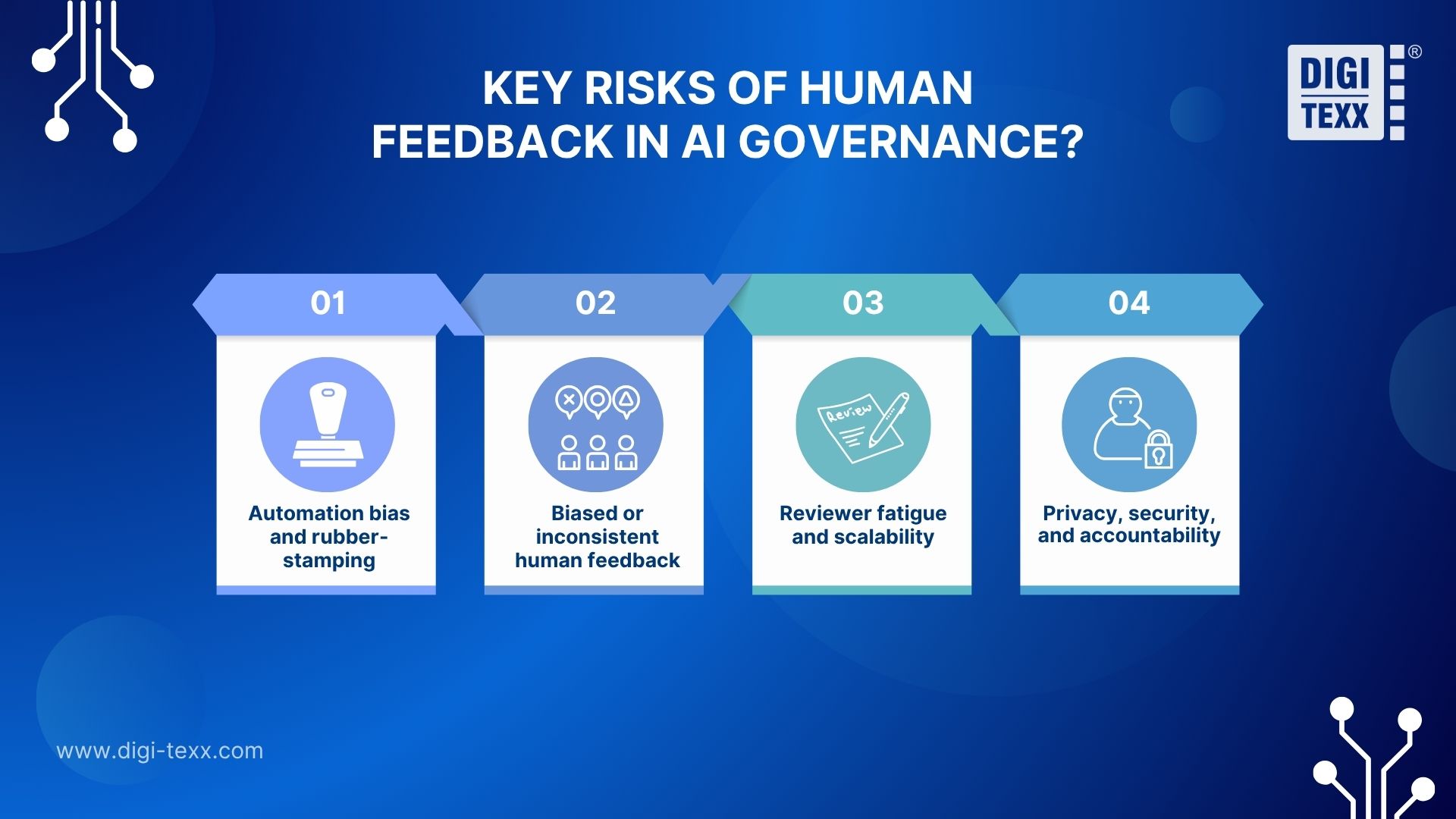Key risks of AI governance human feedback