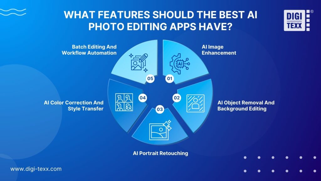  Features of an artificial intelligence photo editing app
